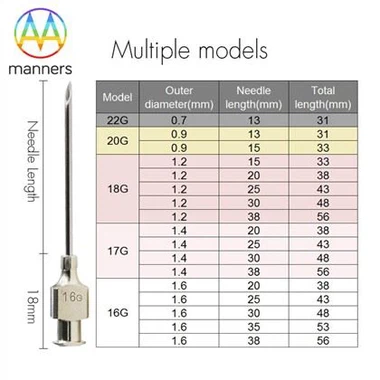 16g-25g إبر بيطرية للدواجن تحت الجلد