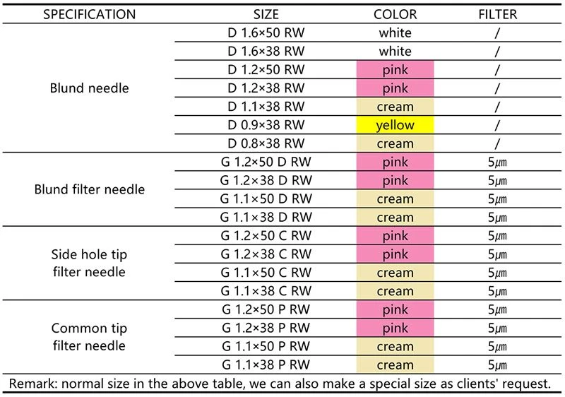 blunt filter needle