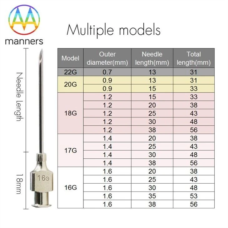Stainless Steel Veterinary Hypodermic Needles